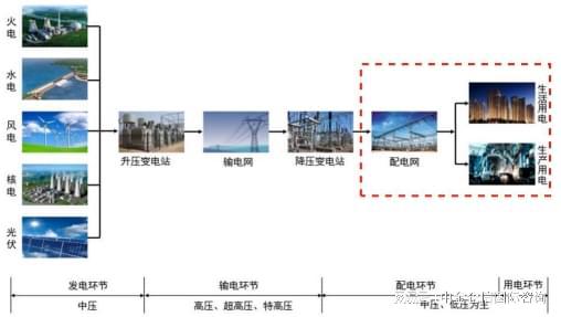 发展前景预测：电力需求日益增长行业拥有广阔发展空间(图1)