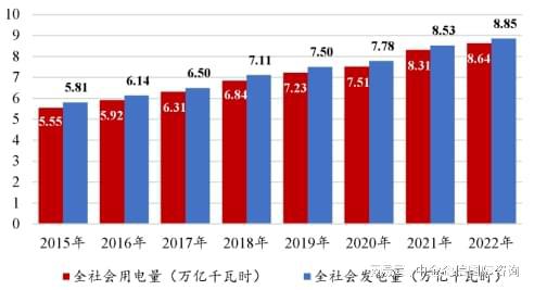 发展前景预测：电力需求日益增长行业拥有广阔发展空间(图2)