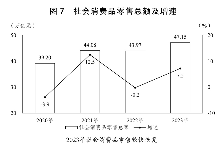 关于2023年国民经济和社会发展计划执行情况与2024年国民经济和社会发展计划草案的报告(图3) 关于2023年国民经济和社会发展计划执行情况与2024年国民经济和社会发展计划草案的报告(图3)