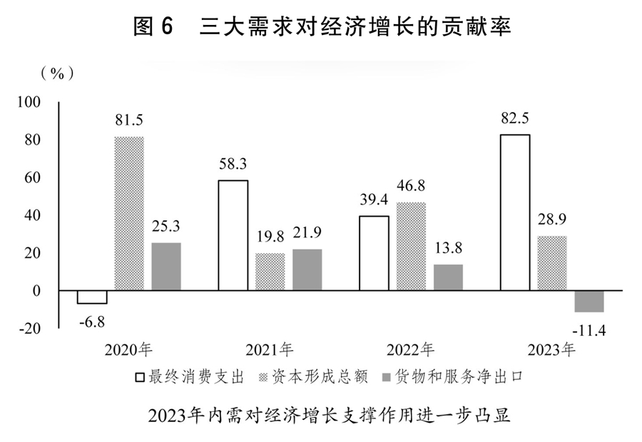 关于2023年国民经济和社会发展计划执行情况与2024年国民经济和社会发展计划草案的报告(图2) 关于2023年国民经济和社会发展计划执行情况与2024年国民经济和社会发展计划草案的报告(图2)