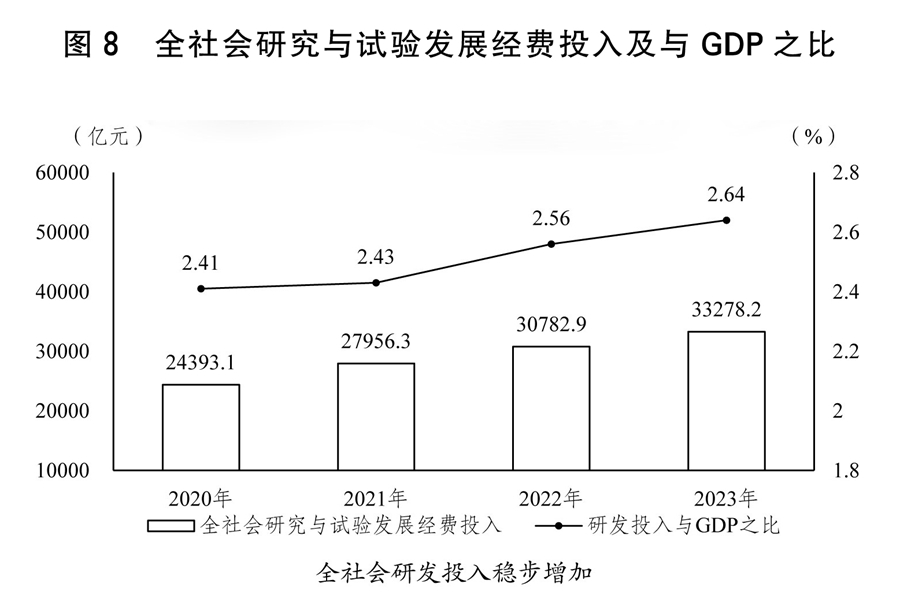 关于2023年国民经济和社会发展计划执行情况与2024年国民经济和社会发展计划草案的报告(图4) 关于2023年国民经济和社会发展计划执行情况与2024年国民经济和社会发展计划草案的报告(图4)