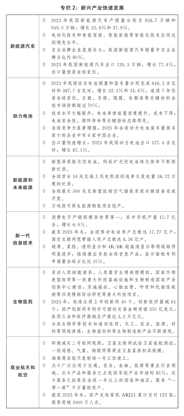 关于2023年国民经济和社会发展计划执行情况与2024年国民经济和社会发展计划草案的报告(图5) 关于2023年国民经济和社会发展计划执行情况与2024年国民经济和社会发展计划草案的报告(图5)
