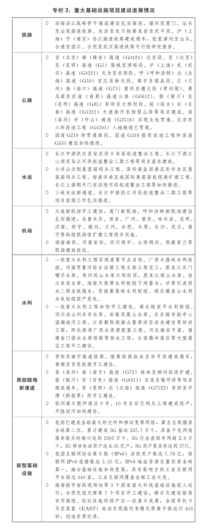 关于2023年国民经济和社会发展计划执行情况与2024年国民经济和社会发展计划草案的报告(图6) 关于2023年国民经济和社会发展计划执行情况与2024年国民经济和社会发展计划草案的报告(图6)
