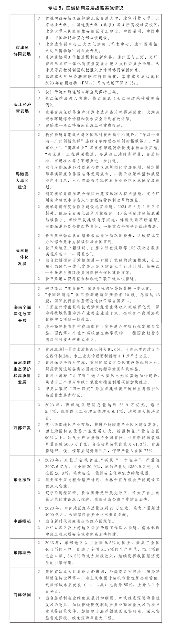 关于2023年国民经济和社会发展计划执行情况与2024年国民经济和社会发展计划草案的报告(图8) 关于2023年国民经济和社会发展计划执行情况与2024年国民经济和社会发展计划草案的报告(图8)