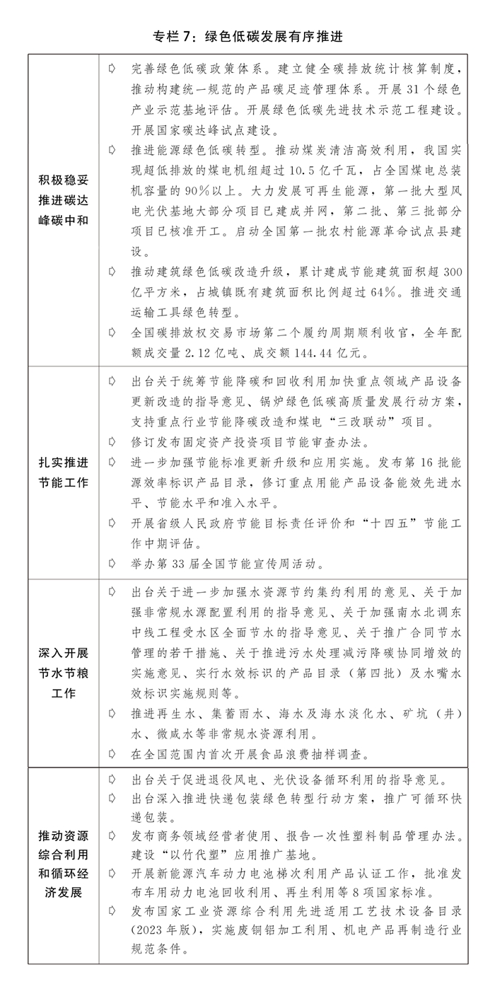 关于2023年国民经济和社会发展计划执行情况与2024年国民经济和社会发展计划草案的报告(图10) 关于2023年国民经济和社会发展计划执行情况与2024年国民经济和社会发展计划草案的报告(图10)
