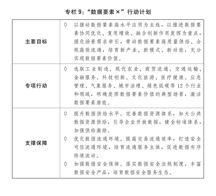 关于2023年国民经济和社会发展计划执行情况与2024年国民经济和社会发展计划草案的报告(图12) 关于2023年国民经济和社会发展计划执行情况与2024年国民经济和社会发展计划草案的报告(图12)