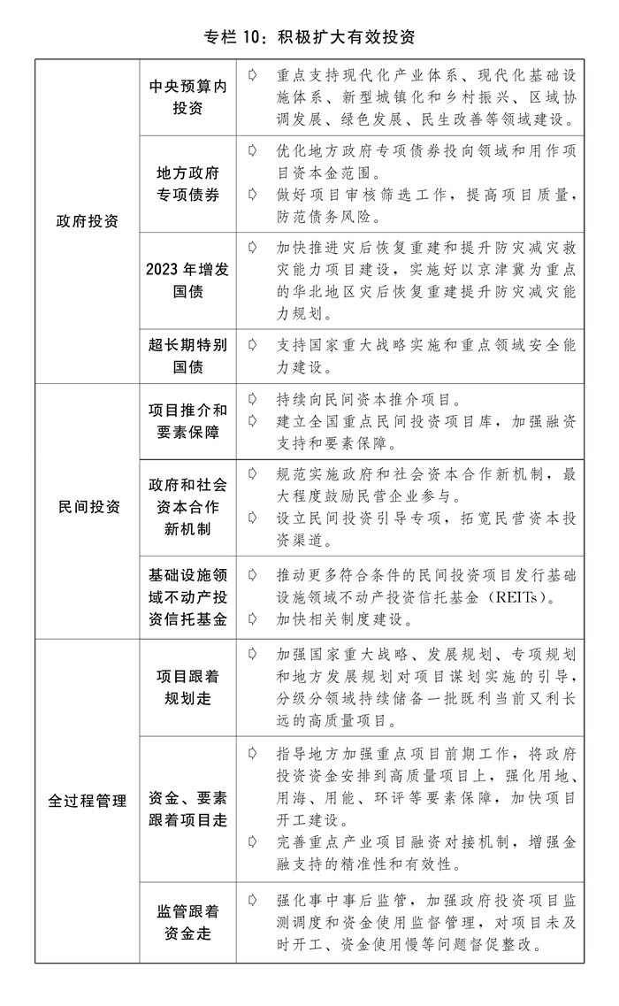 关于2023年国民经济和社会发展计划执行情况与2024年国民经济和社会发展计划草案的报告(图13) 关于2023年国民经济和社会发展计划执行情况与2024年国民经济和社会发展计划草案的报告(图13)