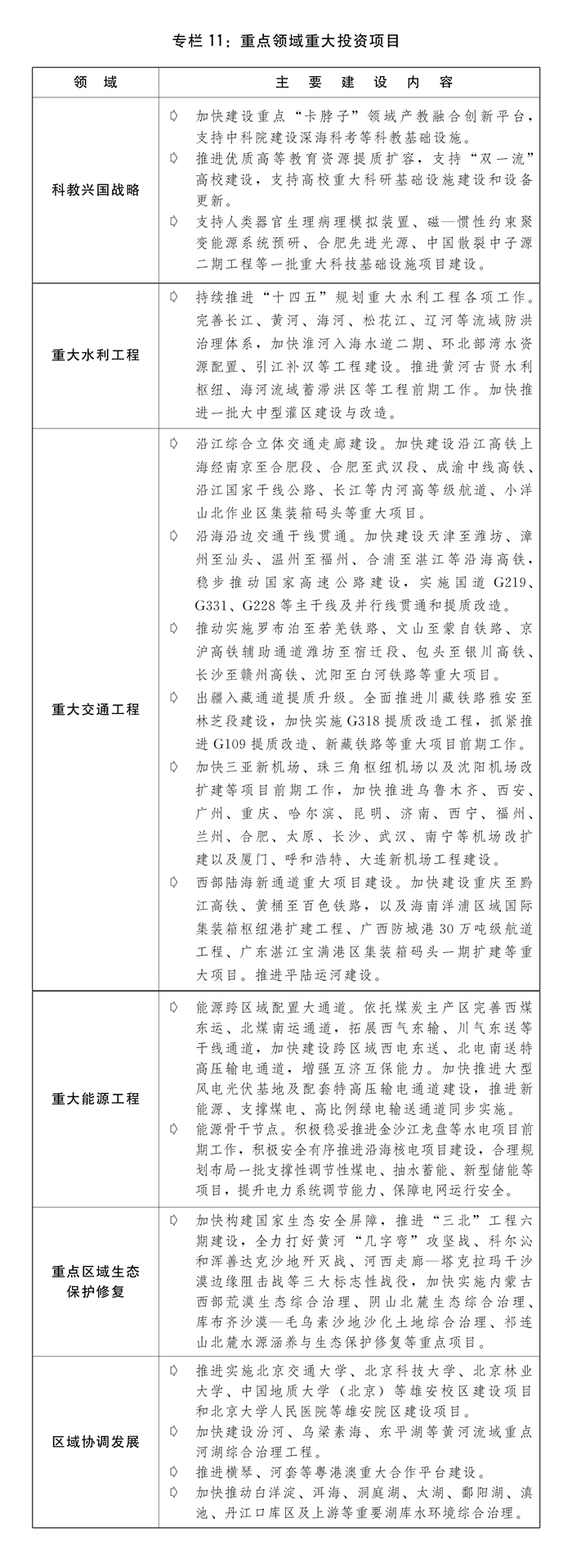 关于2023年国民经济和社会发展计划执行情况与2024年国民经济和社会发展计划草案的报告(图14) 关于2023年国民经济和社会发展计划执行情况与2024年国民经济和社会发展计划草案的报告(图14)