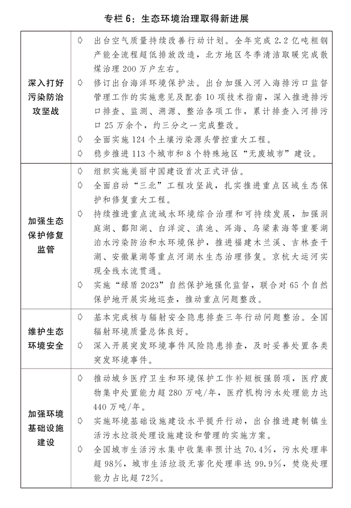 全文发布丨关于2023年国民经济和社会发展计划执行情况与2024年国民经济和社会发展计划草案的报告(图9) 全文发布丨关于2023年国民经济和社会发展计划执行情况与2024年国民经济和社会发展计划草案的报告(图9)