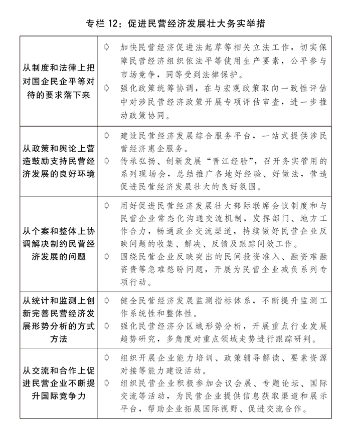 全文发布丨关于2023年国民经济和社会发展计划执行情况与2024年国民经济和社会发展计划草案的报告(图15) 全文发布丨关于2023年国民经济和社会发展计划执行情况与2024年国民经济和社会发展计划草案的报告(图15)