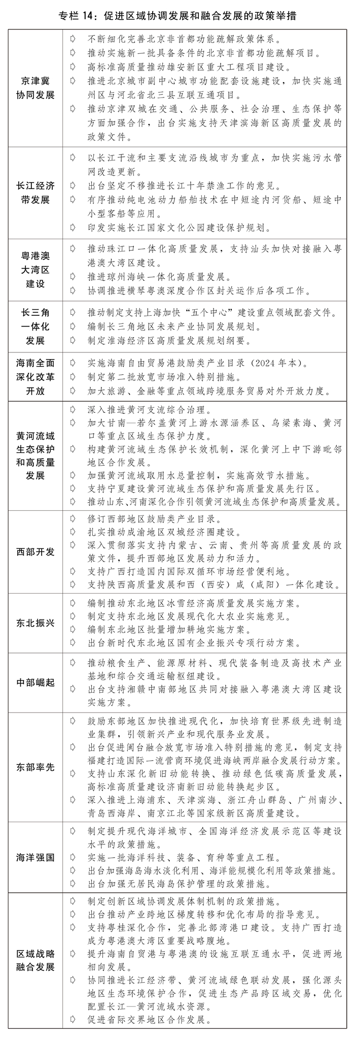 全文发布丨关于2023年国民经济和社会发展计划执行情况与2024年国民经济和社会发展计划草案的报告(图17) 全文发布丨关于2023年国民经济和社会发展计划执行情况与2024年国民经济和社会发展计划草案的报告(图17)