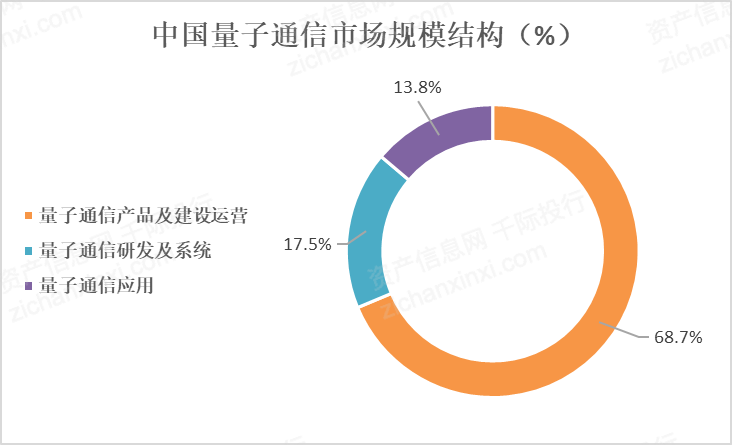 2024年中国量子通信行业研究报告(图4)
