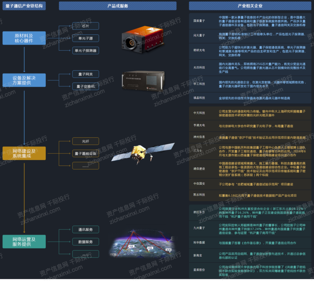 2024年中国量子通信行业研究报告(图5)
