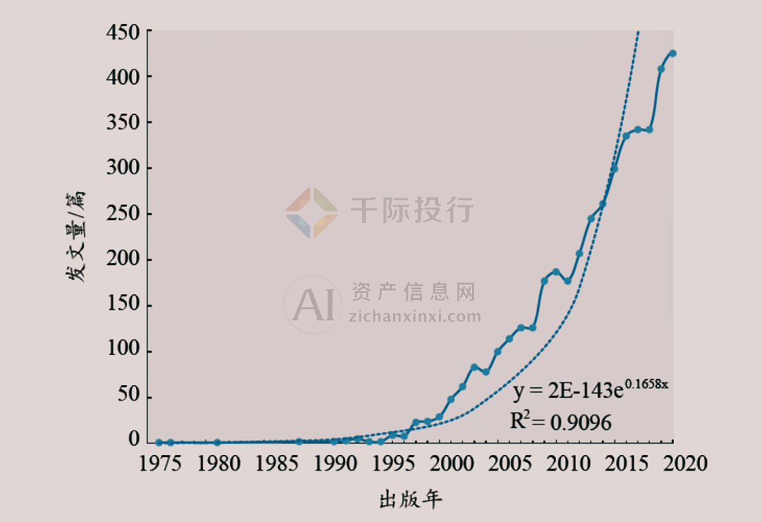 2024年中国量子通信行业研究报告(图2)