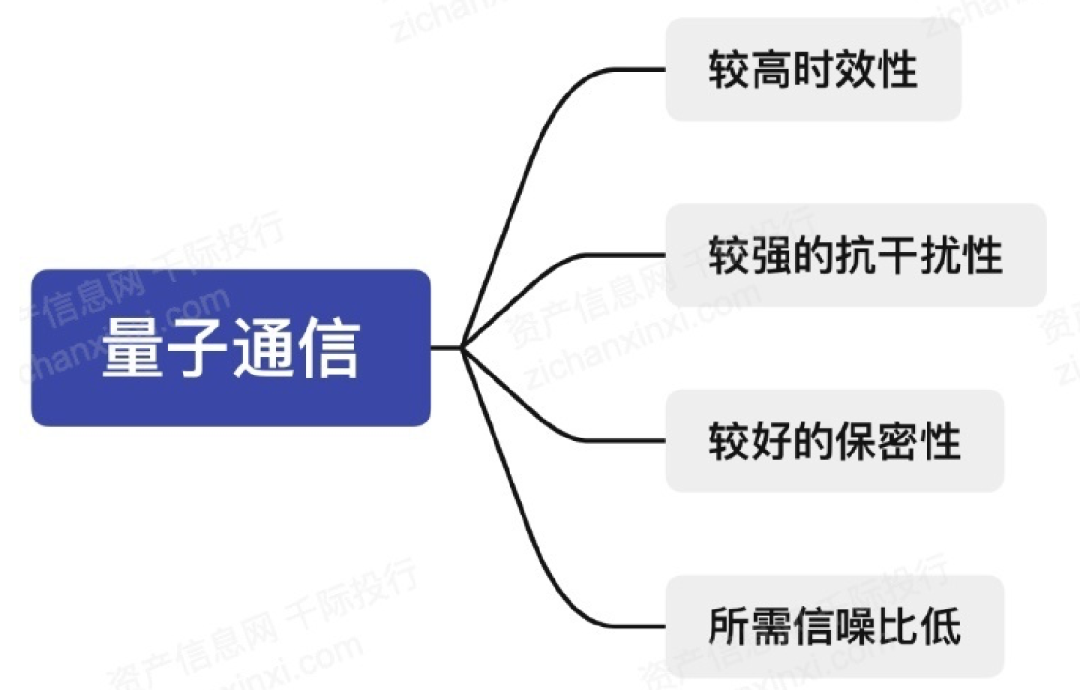 2024年中国量子通信行业研究报告(图1)