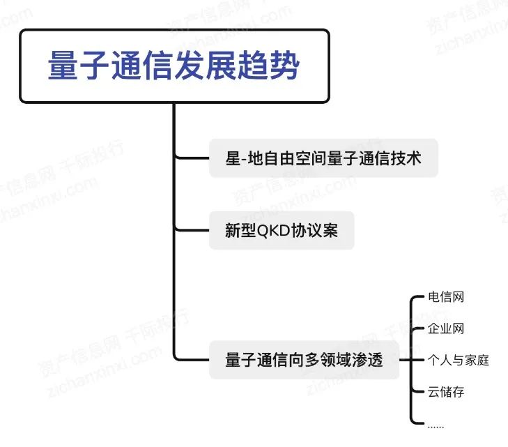 2024年中国量子通信行业研究报告(图9)