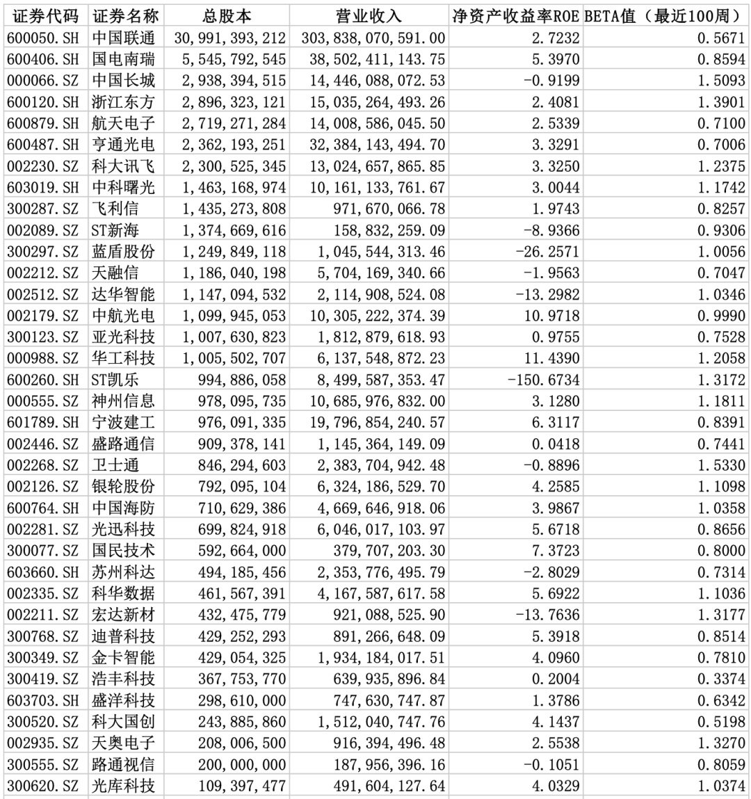 2024年中国量子通信行业研究报告(图13)