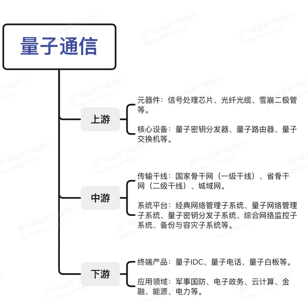 2024年中国量子通信行业研究报告(图6)