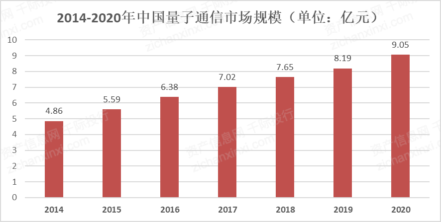 2024中国量子通信行业研究报告(图3) 2024中国量子通信行业研究报告(图3)