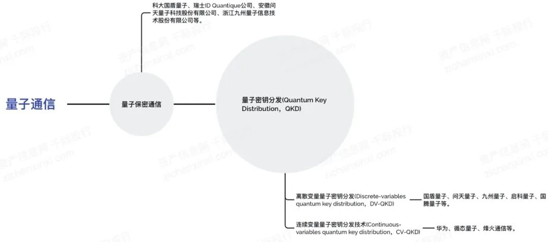 2024中国量子通信行业研究报告(图7) 2024中国量子通信行业研究报告(图7)