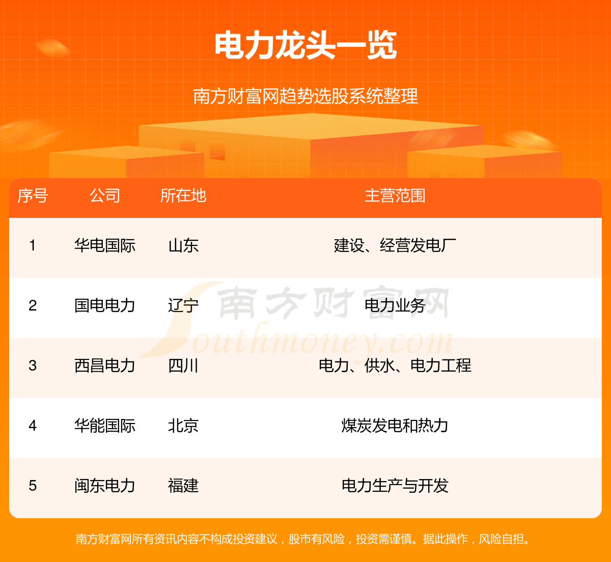 电力龙头股是这5只!(315)(图1) 电力龙头股是这5只!(315)(图1)