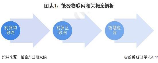 预见2024:《2023年中国能源物联网行业全景图谱》(附市场规模、竞争格局和发展前景)(图1) 预见2024:《2023年中国能源物联网行业全景图谱》(附市场规模、竞争格局和发展前景)(图1)