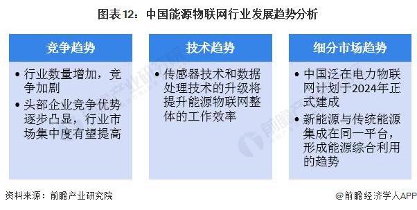 预见2024:《2023年中国能源物联网行业全景图谱》(附市场规模、竞争格局和发展前景)(图12) 预见2024:《2023年中国能源物联网行业全景图谱》(附市场规模、竞争格局和发展前景)(图12)