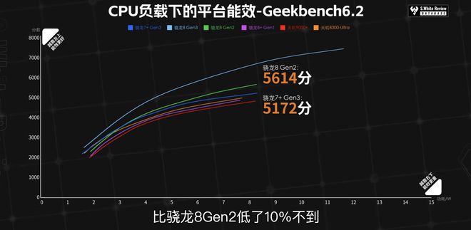 5500mAh+AI电力规划!一加中端新机续航:测到死10小时13分(图4) 5500mAh+AI电力规划!一加中端新机续航:测到死10小时13分(图4)