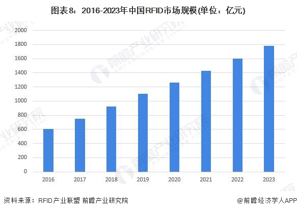 预见2024：2024年中国能源物联网行业市场规模、竞争格局及发展前景预测 未来市场规模将超8000亿元(图8)