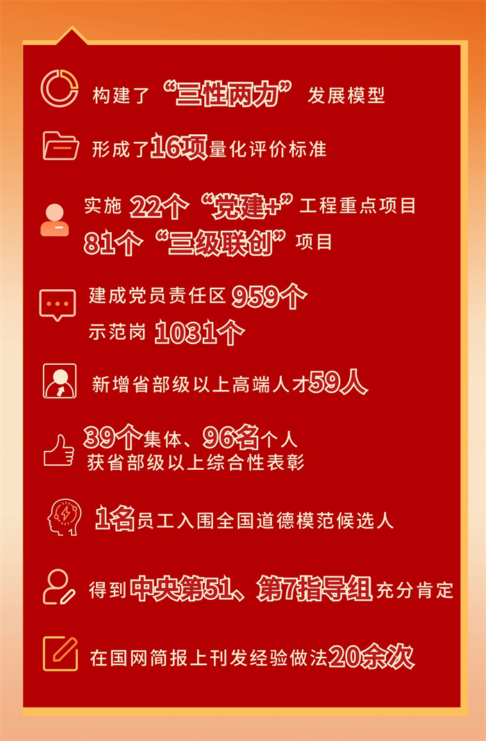 国网福建电力召开“旗帜领航•新时代红色堡垒”工程现场推进会(图1) 国网福建电力召开“旗帜领航•新时代红色堡垒”工程现场推进会(图1)