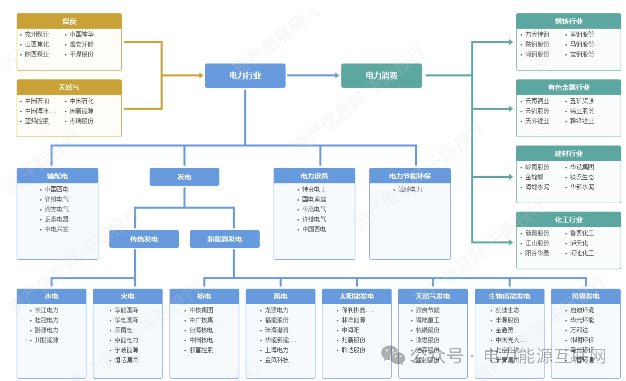 “国家电网2024年项目计划揭晓：超5000亿元投资引领电力革新之路”(图3)