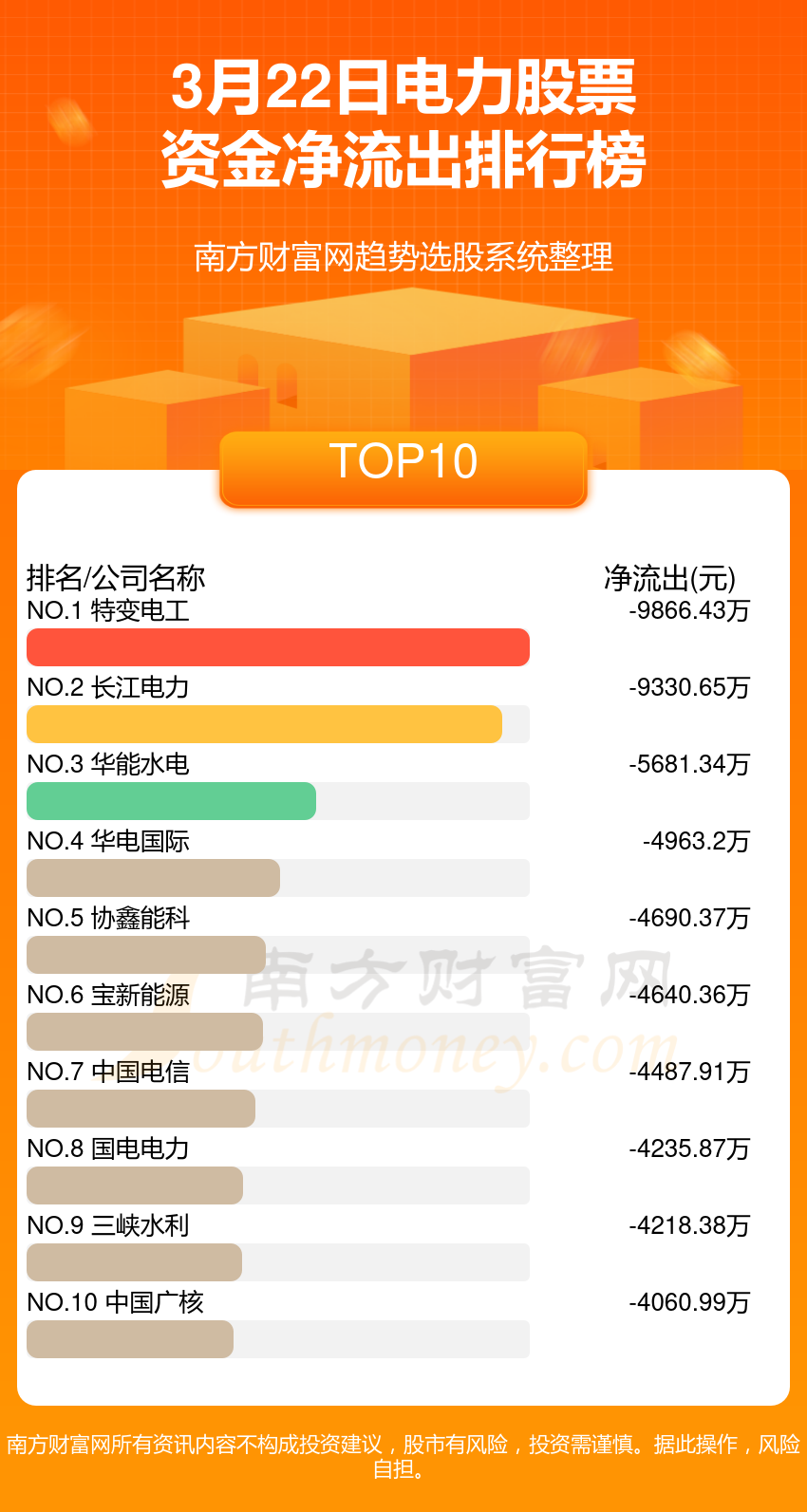 电力股票资金流向查询（3月22日）(图2)