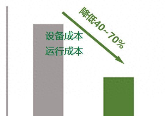 谷电储热清洁供暖:运行成本低、占地小、智能操控、清洁无污染(图1) 谷电储热清洁供暖:运行成本低、占地小、智能操控、清洁无污染(图1)
