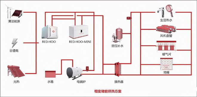 谷电储热清洁供暖:运行成本低、占地小、智能操控、清洁无污染(图2) 谷电储热清洁供暖:运行成本低、占地小、智能操控、清洁无污染(图2)
