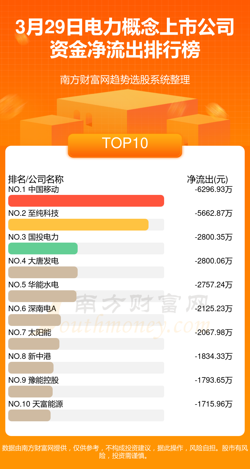 3月29日资金流向(电力概念上市公司)(图2) 3月29日资金流向(电力概念上市公司)(图2)