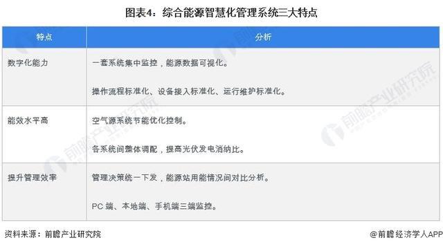 「前瞻解读」2024-2029年中国能源物联网行业需求及发展趋势分析(图2) 「前瞻解读」2024-2029年中国能源物联网行业需求及发展趋势分析(图2)