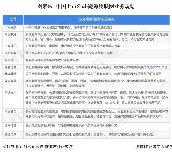「前瞻解读」2024-2029年中国能源物联网行业需求及发展趋势分析(图5) 「前瞻解读」2024-2029年中国能源物联网行业需求及发展趋势分析(图5)