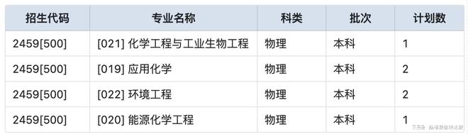志愿填报内参:东北电力大学2024年录取分走势分析(图4) 志愿填报内参:东北电力大学2024年录取分走势分析(图4)