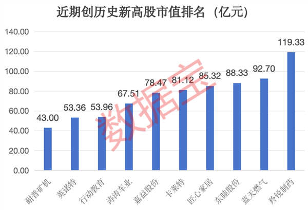 创历史新高的优质股曝光10年翻倍股云集5股未来分红率有望超60%这只黑马股令人意外(图1) 创历史新高的优质股曝光10年翻倍股云集5股未来分红率有望超60%这只黑马股令人意外(图1)