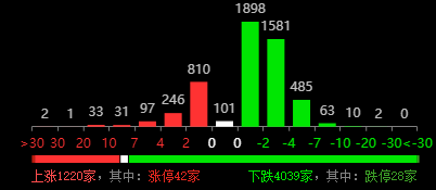 午盘捕涨营：电力行业资金净流入第一区域性电力龙头值得关注(图1)