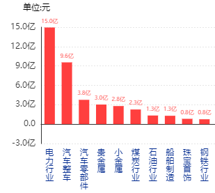 午盘捕涨营：电力行业资金净流入第一区域性电力龙头值得关注(图2)