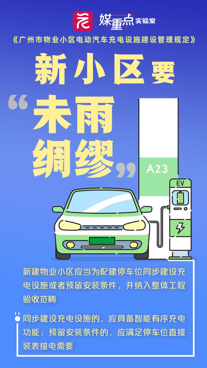事关小区电动汽车充电！新规来了→(图2)