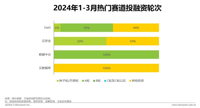 2024年3月云服务行业动态及热点研究月报(图1)