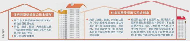 唐山人注意!唐山这些老旧小区要改造!另外河北调整优化住房公积金政策!(图4) 唐山人注意!唐山这些老旧小区要改造!另外河北调整优化住房公积金政策!(图4)