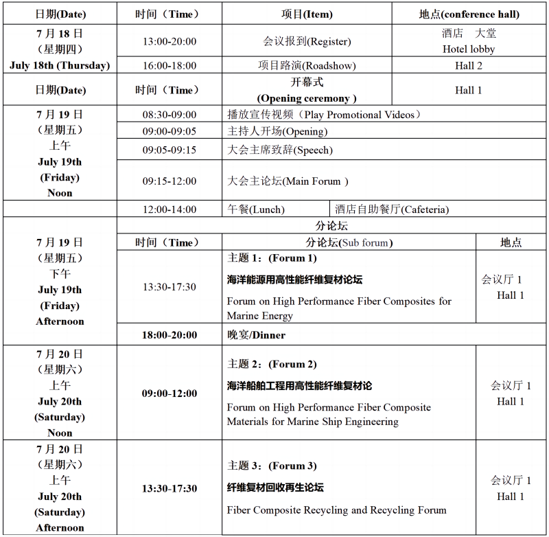 第一届海洋工程及装备用高性能纤维与复材产业大会(图1)