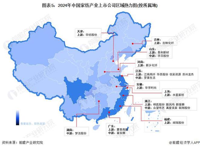 【最全】2024年中国家纺行业上市公司全方位对比(附业务布局、业绩对比、业务规划等)(图1)