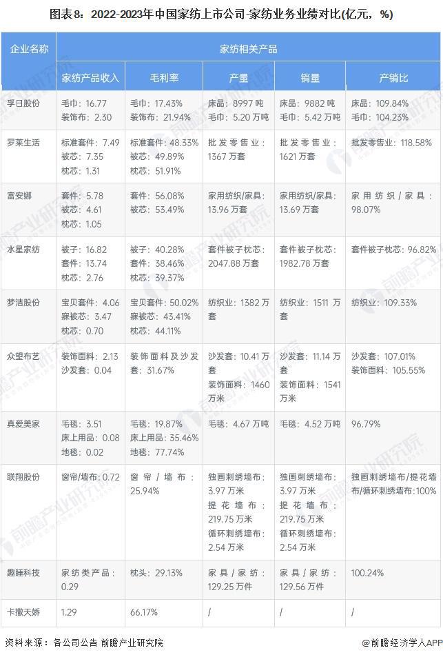 【最全】2024年中国家纺行业上市公司全方位对比(附业务布局、业绩对比、业务规划等)(图4)