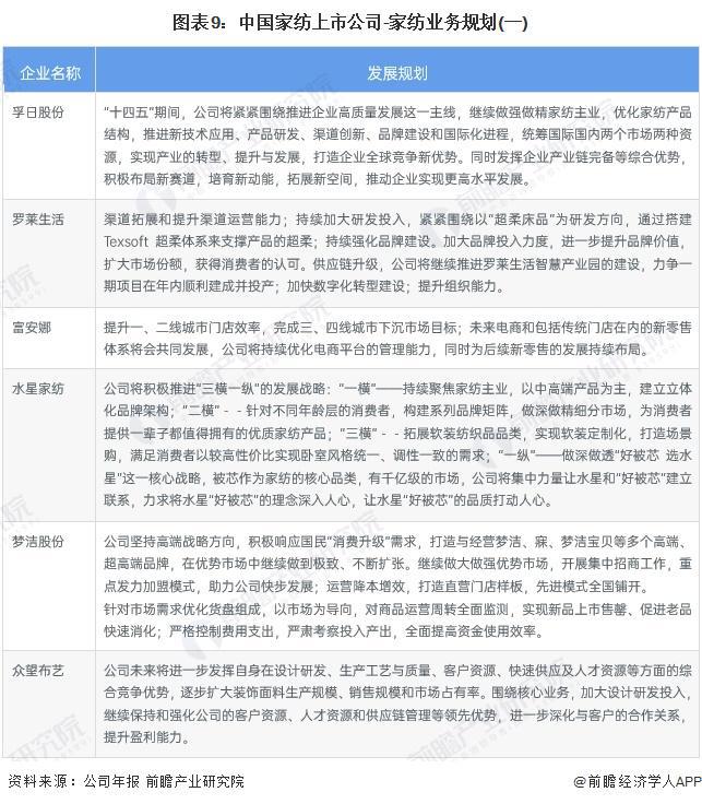 【最全】2024年中国家纺行业上市公司全方位对比(附业务布局、业绩对比、业务规划等)(图5)