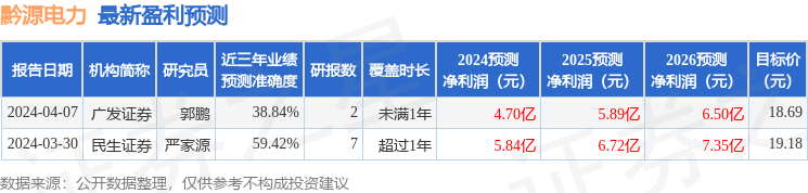 华源证券:给予黔源电力买入评级(图1) 华源证券:给予黔源电力买入评级(图1)