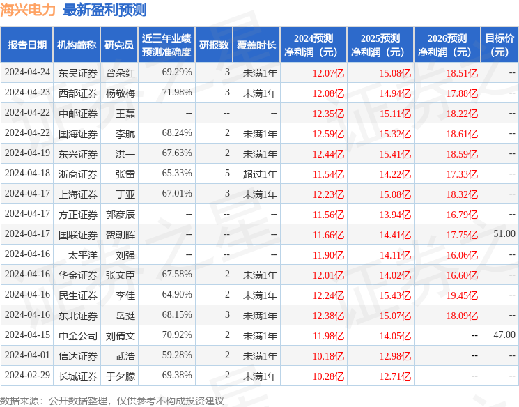信达证券:给予海兴电力买入评级(图1) 信达证券:给予海兴电力买入评级(图1)